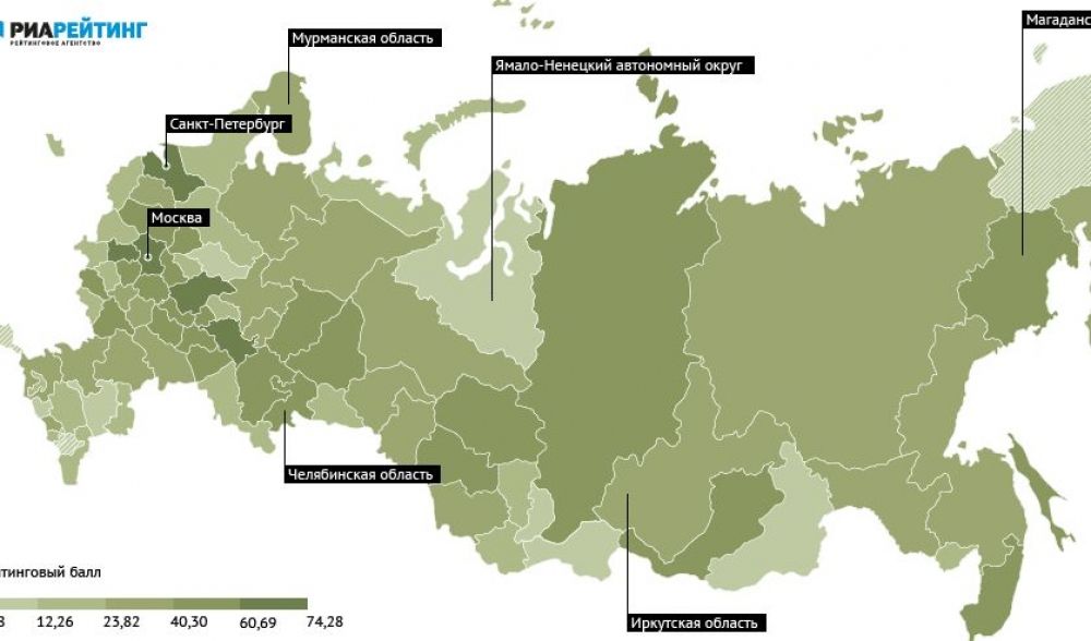 Сайт развитие регионов