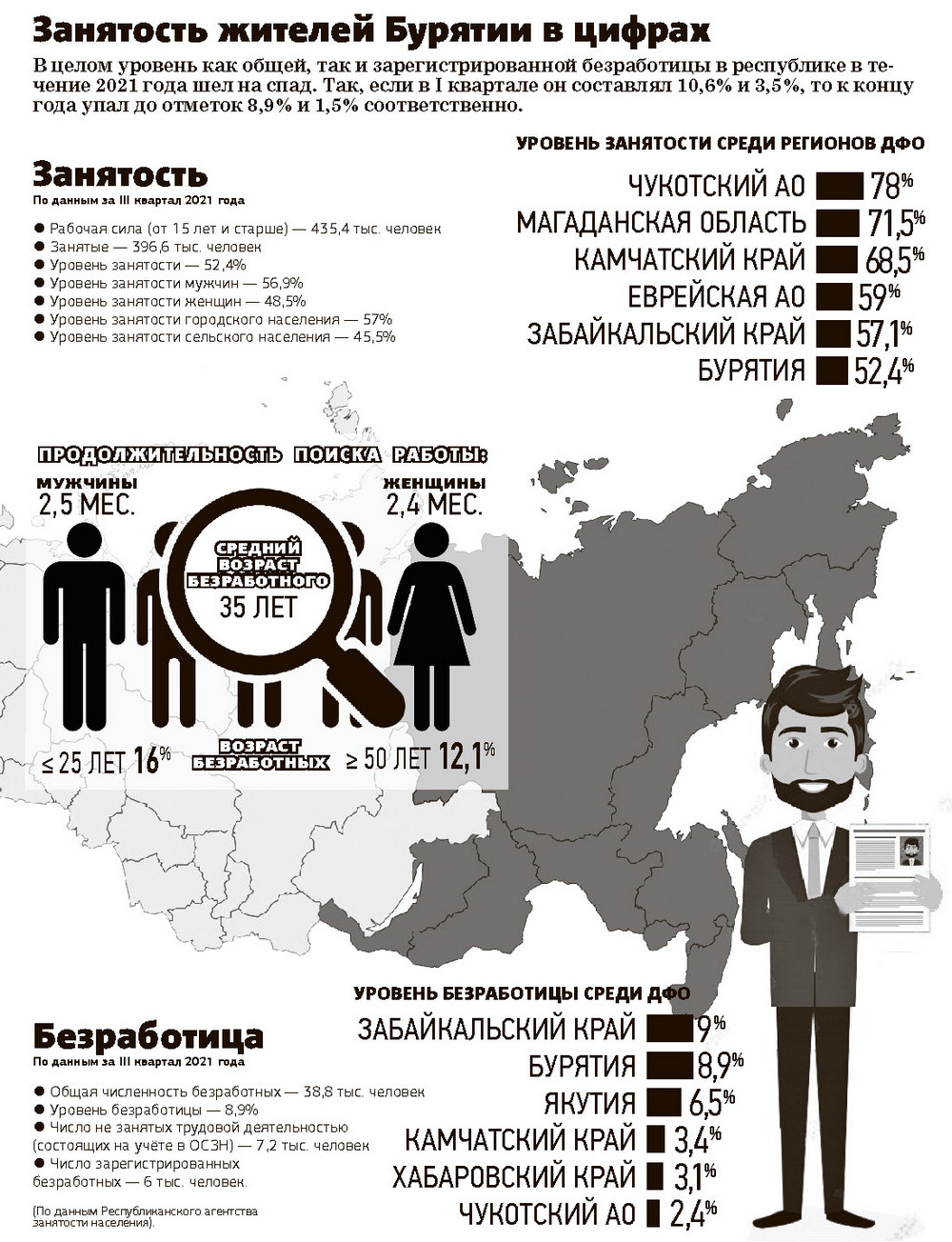 Выборы улан удэ. Безработица в Бурятии. Уровень безработицы Республика Бурятия. Численность в Улан-Удэ 2022. Индекс Бурятии.