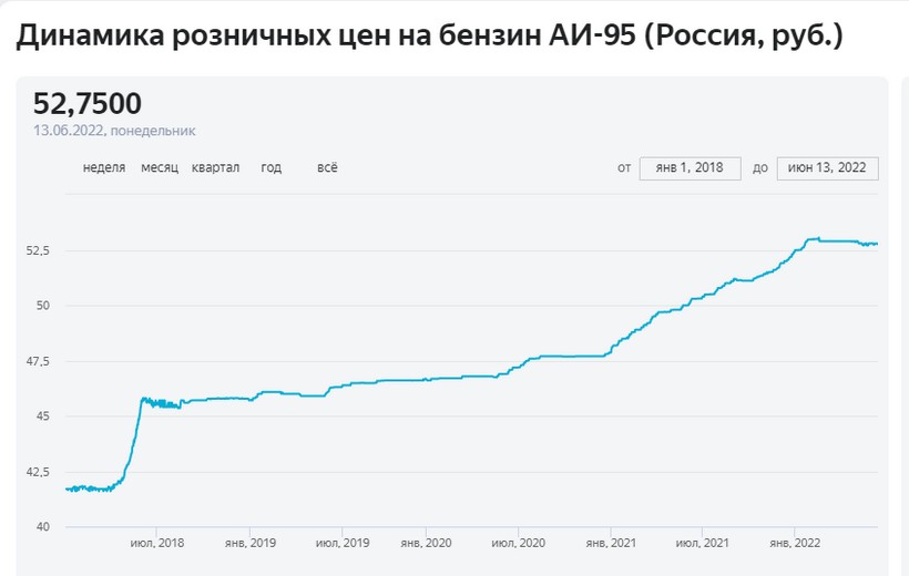 Рейтинг бензина 2023