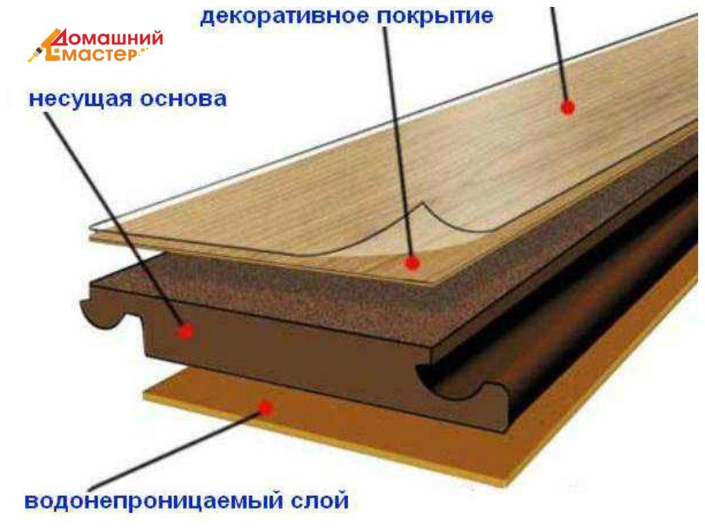 Ламинатное покрытие