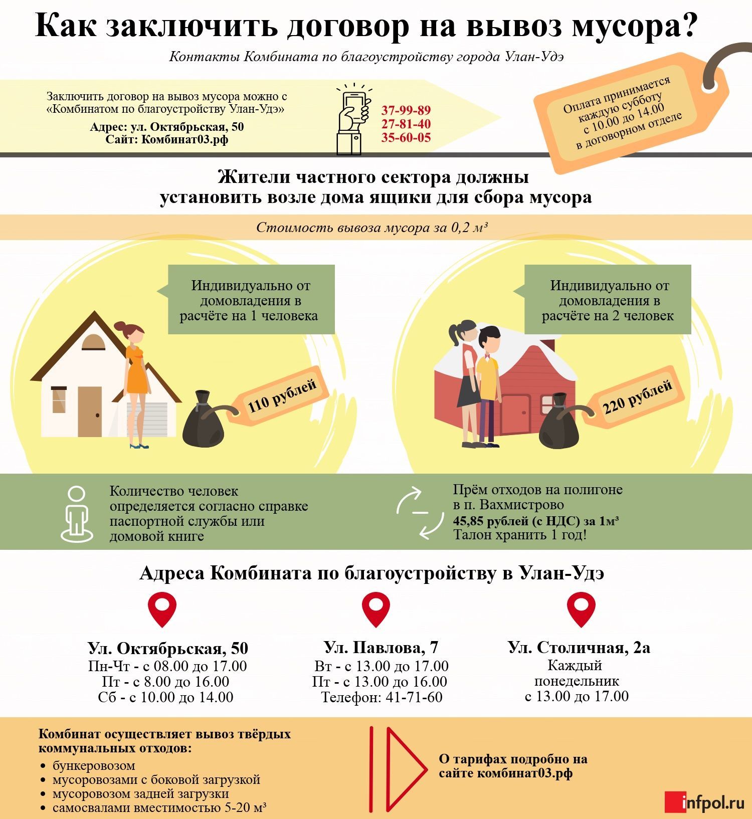 Что Входит В Стоимость Вывоза Мусора
