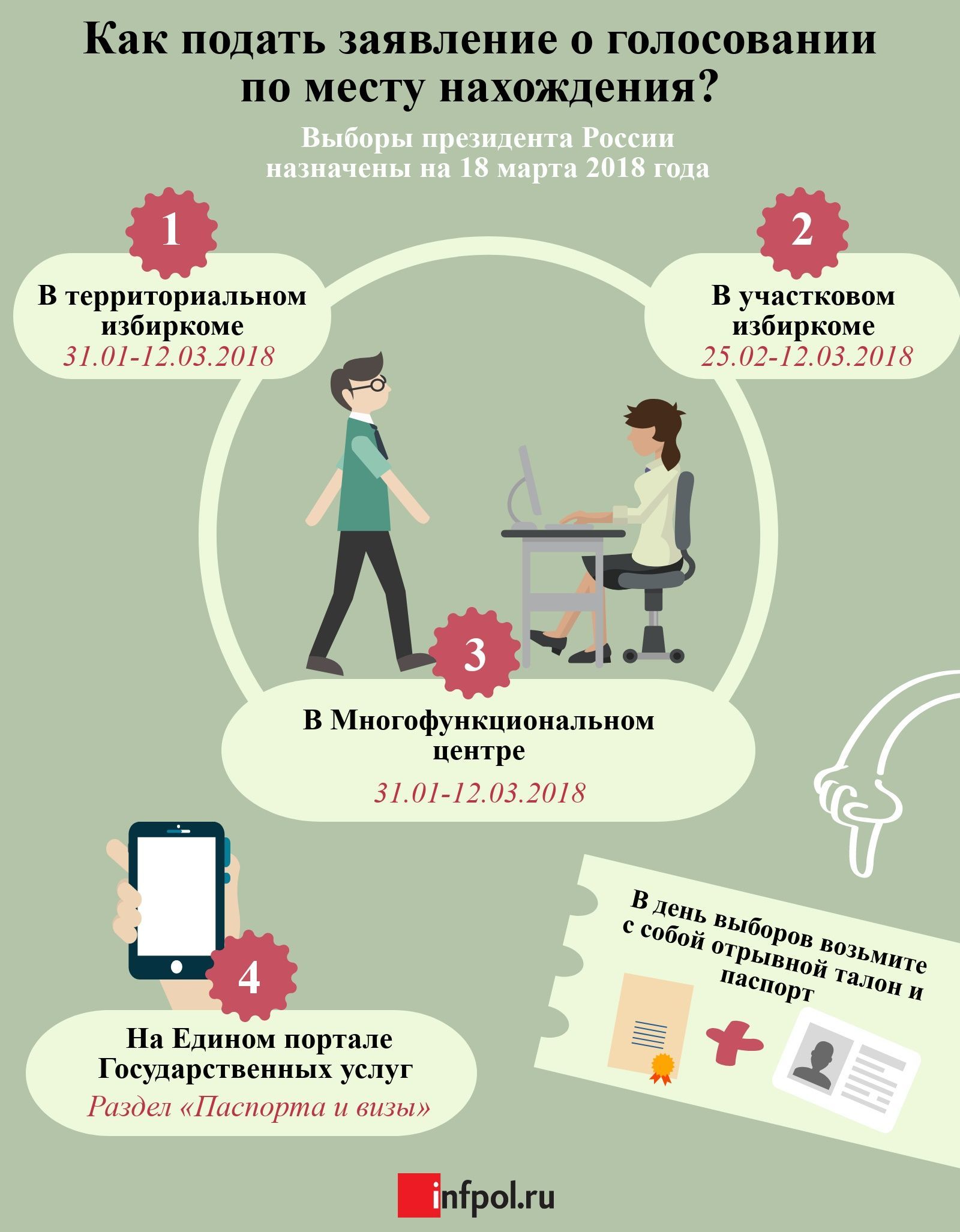 Подать заявление на голосование президента рф. Заявление о голосовании по месту нахождения. Голосование по месту пребывания. Способы подачи заявления. Подача заявления инфографика.