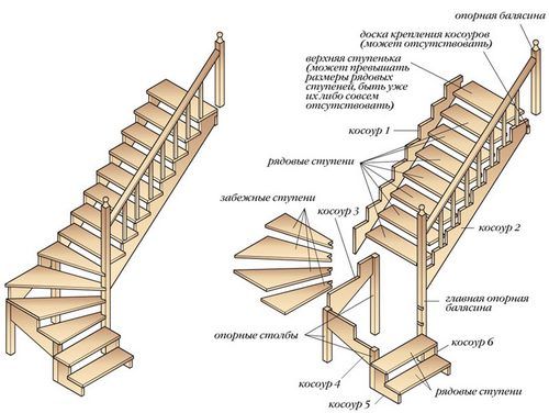 Планировка дома с угловой лестницей
