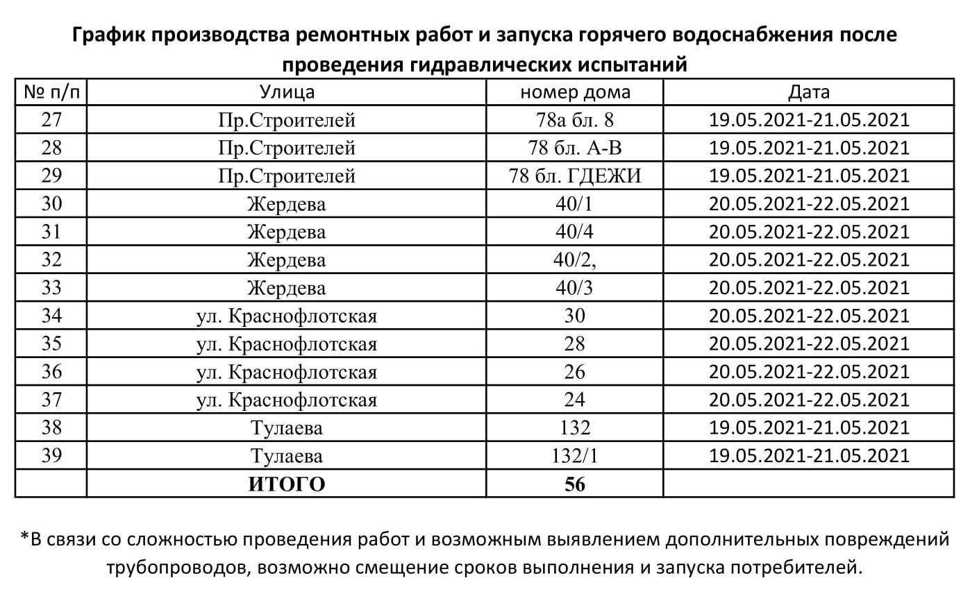 Когда дадут горячую воду в астрахани. Отключение горячей воды Улан-Удэ 2023. График отключения горячей воды в Улан-Удэ. Включение горячей воды Улан-Удэ. Отключение воды Улан-Удэ Октябрьский район.