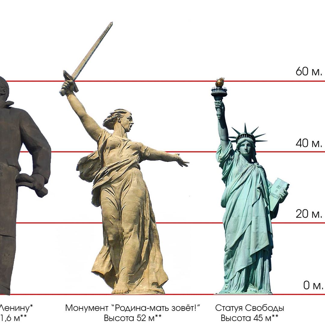 Сравнение родина мать и статуя свободы