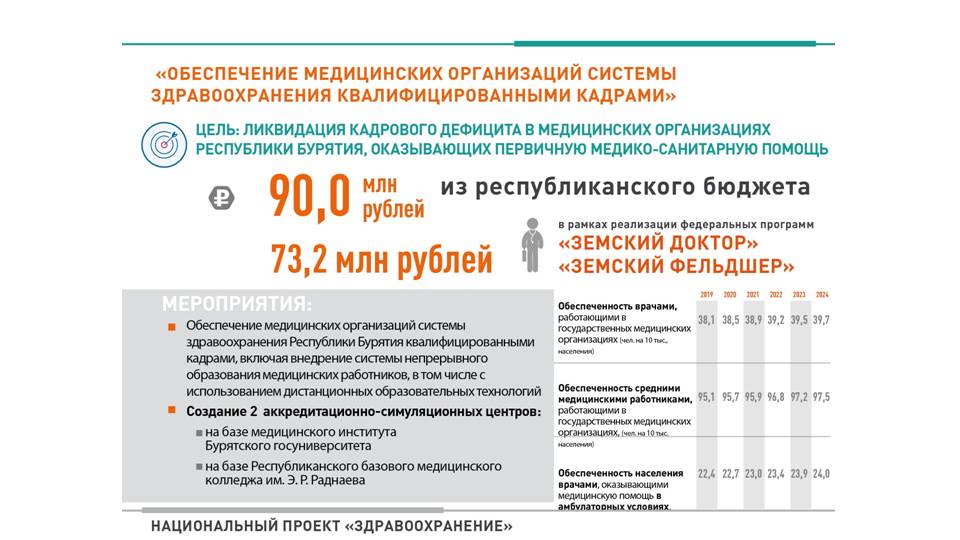 Федеральный проект обеспечение медицинских организаций квалифицированными кадрами