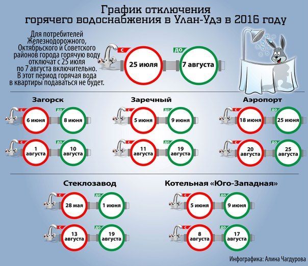 Через сколько выключат воду