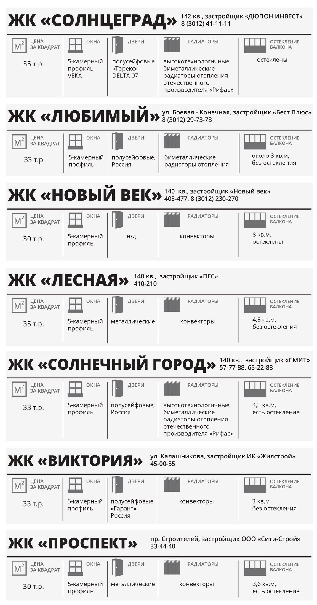 Обзор жилищных комплексов