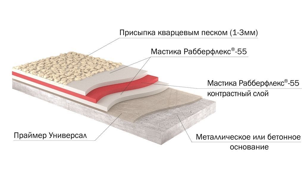 Рабберфлекс 55. Гидроизоляция Рабберфлекс. Рабберфлекс ДШ 250. Рабберфлекс 55 производитель Россия.