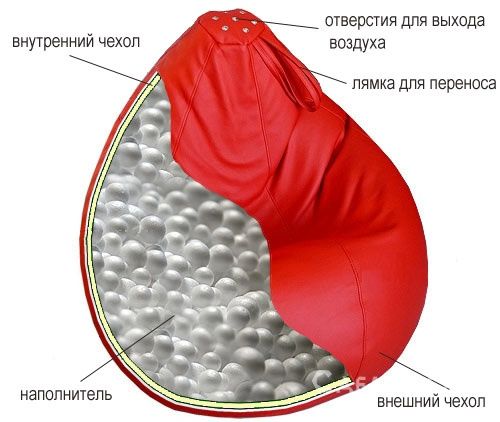 Сшить кресло мешок своими руками: последовательность действий