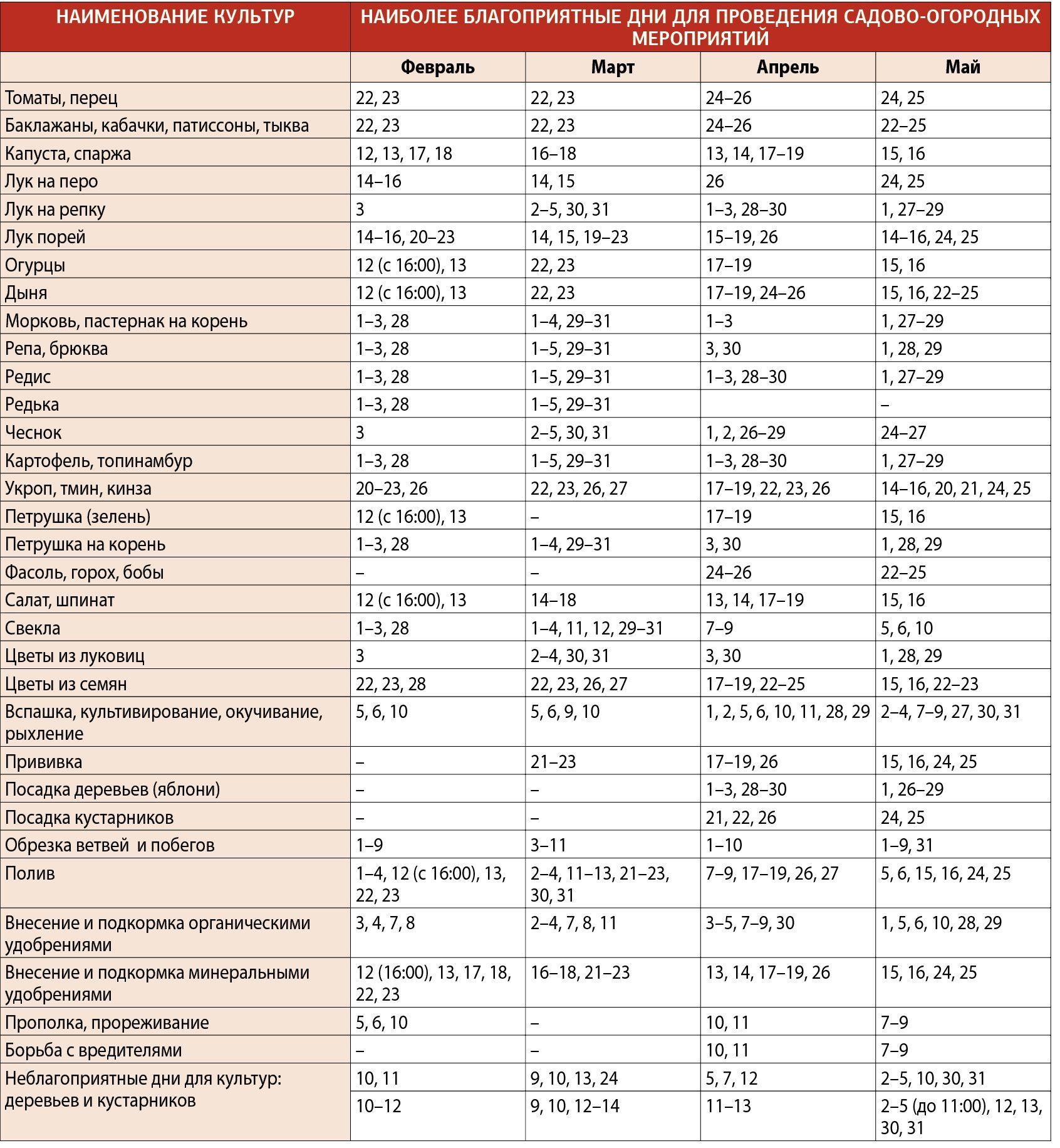 Благоприятные дни посадки апрель 2023 года