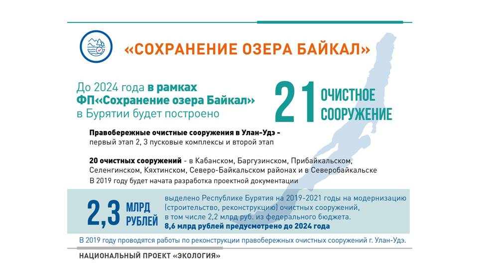 Национальный проект экология 2019 2024