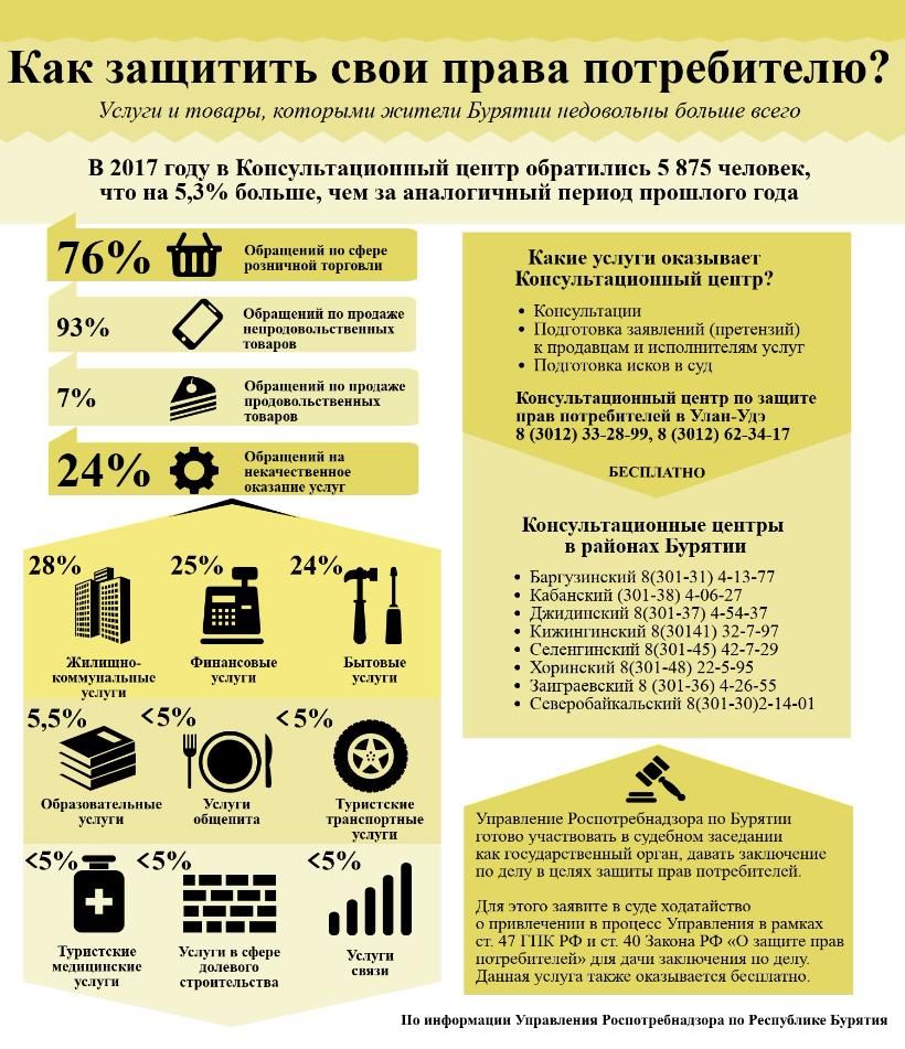 Защита прав потребителя покупка товара. Памятка по защите прав потребителей. Памятка прав потребителя. Памятка защита потребителей.