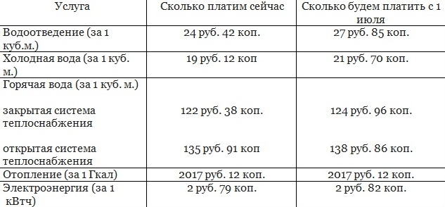 За воду сколько платить за куб. Тарифы горячей воды в Улан Удэ. Тарифы ЖКХ В Улан-Удэ. Тарифы на ЖКХ Улан. Холодная вода тариф Улан-Удэ.