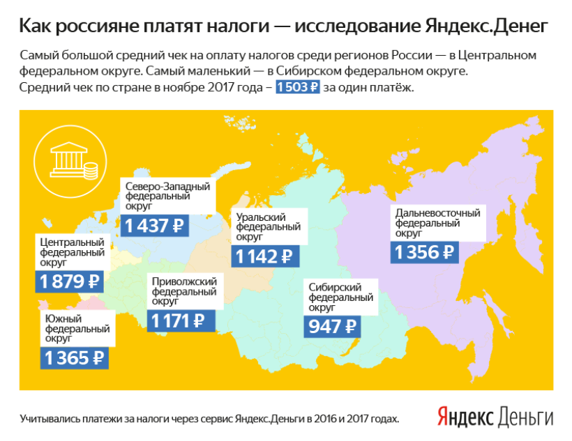 Сколько в россии ндфл. Налоги в России. Регион налоги. Налогообложение по регионам. Сколк осналогов платят в Росси.