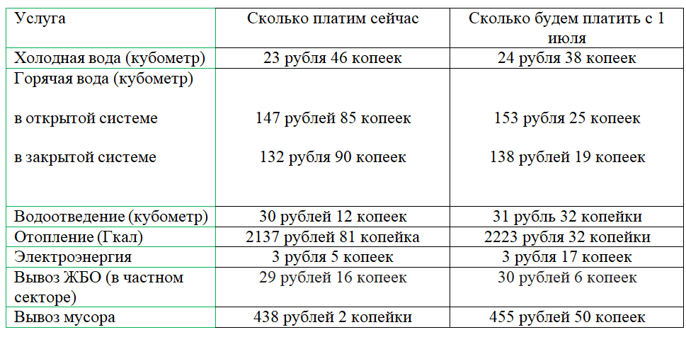 1 июля оплатят