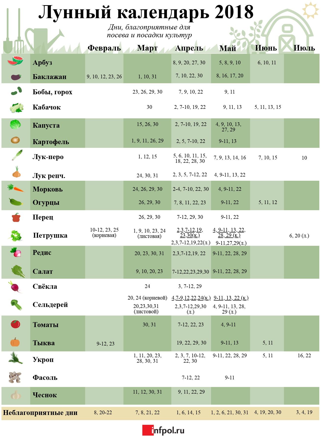 Благоприятные дни картофель май. Неблагоприятные дни для посадки картофеля. Благоприятные дни для посадки картошки. Благоприятные даты для посадки картошки. Календарь посева картофеля.