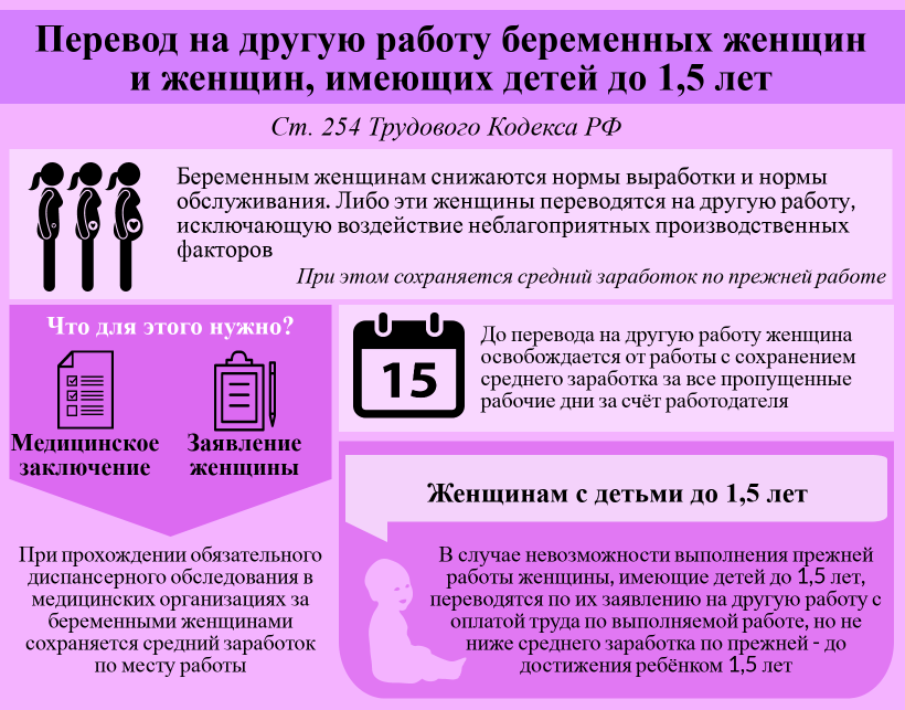 Работа беременных в выходные дни